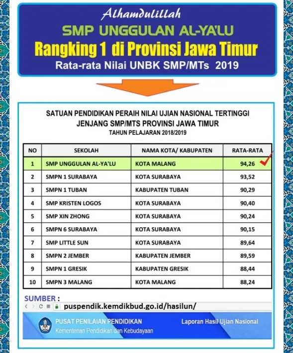 smp-unggulan-alyalu-juara-1-UN-UNBK-jawa-timur-2019.jpg